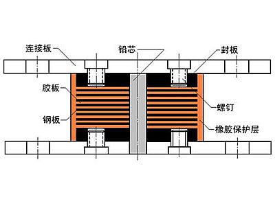 忻府区抗震支座施工-普通板式橡胶支座厂家